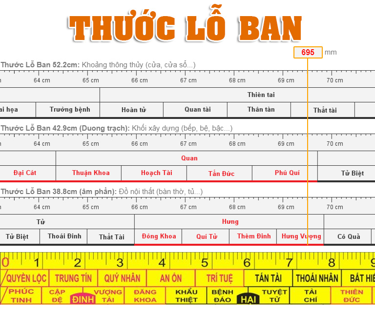 Thuoc Lo Ban La Gi Phan Kien Phat